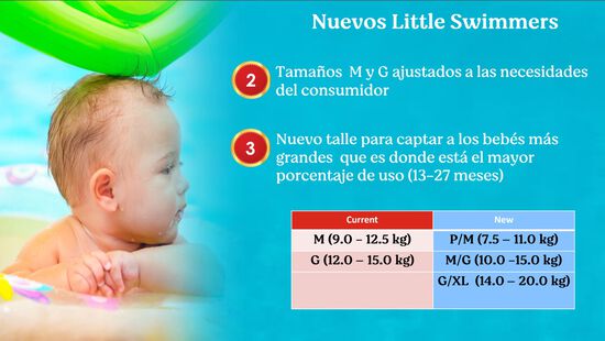 Pañal de Agua Little Swimmers